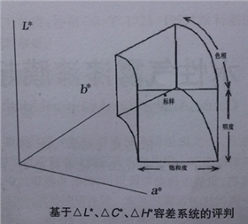 測色容差系統評判2.jpg