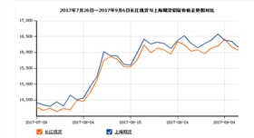 17.7-9鋁錠走勢關注山東銀箭鋁銀漿.jpg