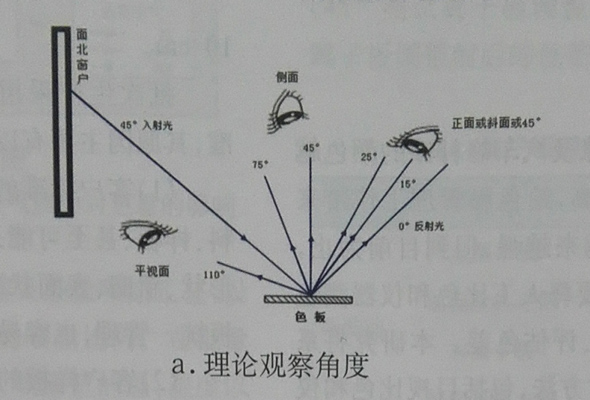 理論觀察角度.jpg