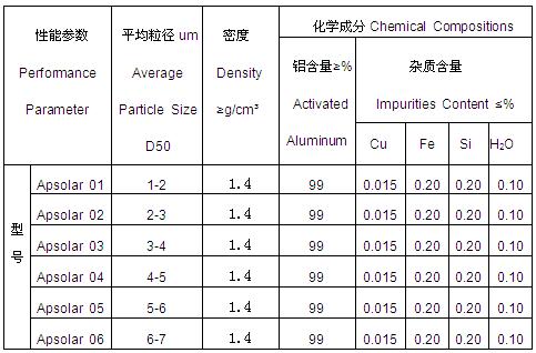 工業鋁粉技術參數.JPG