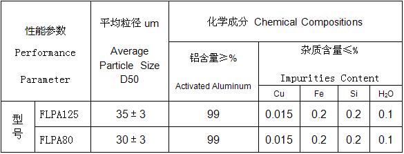 耐火材料用鋁粉技術參數.JPG