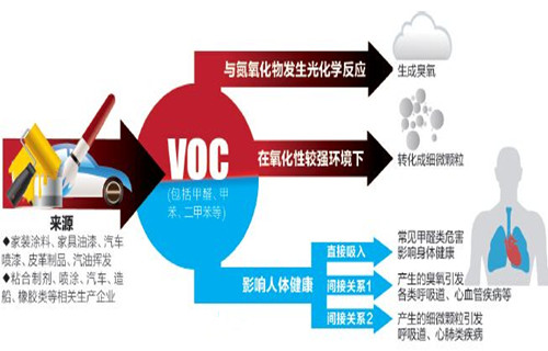 高VOC排放的涂料行業.jpg