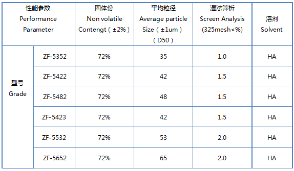 銀箭閃光鋁銀漿參數2