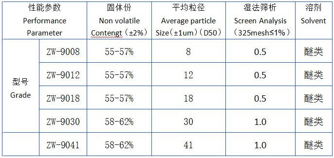 水性鋁銀漿參數