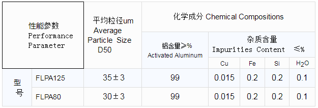 高品質水口磚用鋁粉參數